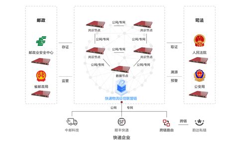 保险加区块链-第1张图片-领航者区块链资讯站