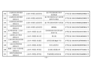 外汇牌照类型的区别-第1张图片-领航者区块链资讯站