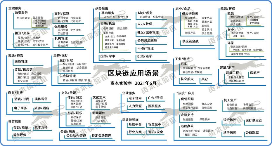 区块链可以应用于哪些领域-第1张图片-领航者区块链资讯站