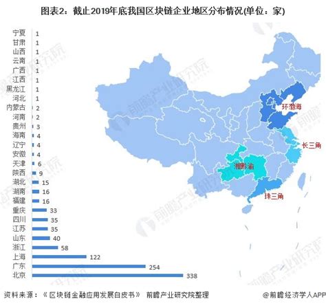 区块链技术的发展趋势和前景-第1张图片-领航者区块链资讯站