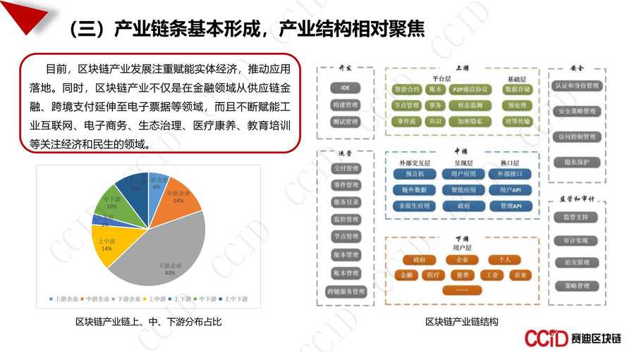 区块链技术产品-第1张图片-领航者区块链资讯站