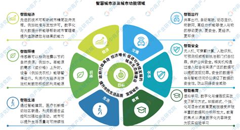 区块链智慧城市论文-第1张图片-领航者区块链资讯站