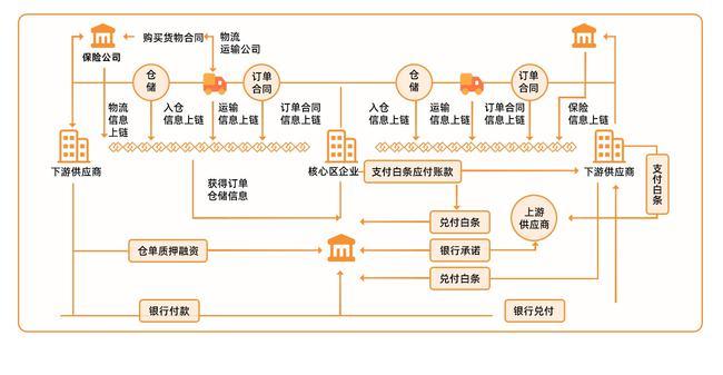 区块链报酬如何体现价值和价格-第1张图片-领航者区块链资讯站