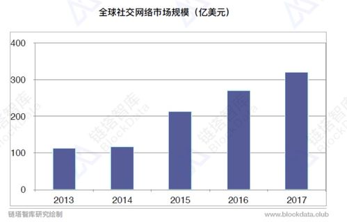 区块链技术面临的挑战-第1张图片-领航者区块链资讯站