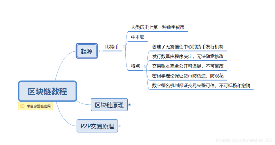 区块链地址怎么创建-第1张图片-领航者区块链资讯站