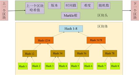 咸郎平比特币-第1张图片-领航者区块链资讯站