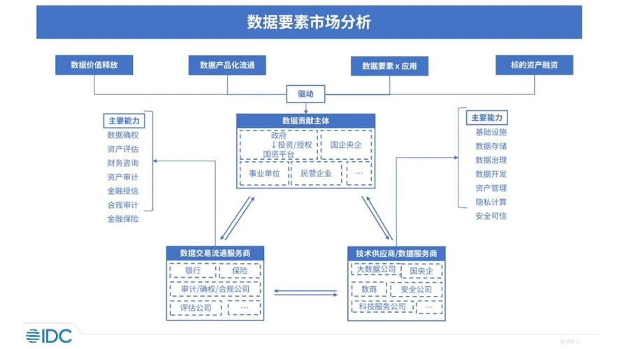 区块链数据要素包括-第1张图片-领航者区块链资讯站