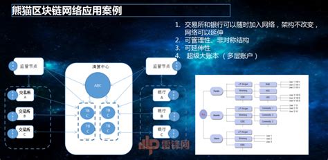 北京区块链研究院-第1张图片-领航者区块链资讯站