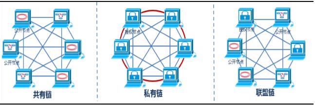 区块链公共资源有哪些特点-第1张图片-领航者区块链资讯站