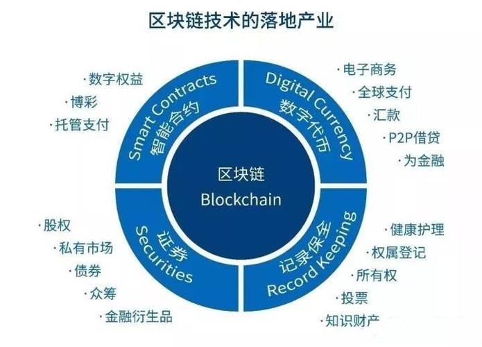 区块链组网-第1张图片-领航者区块链资讯站