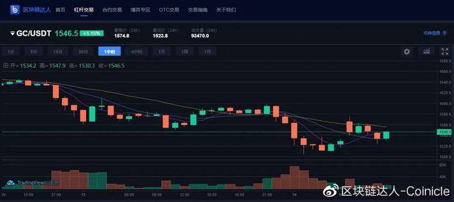 区块链金融基金与保险案例分析-第1张图片-领航者区块链资讯站