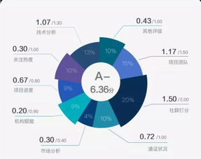 怎样查询区块链数据-第1张图片-领航者区块链资讯站