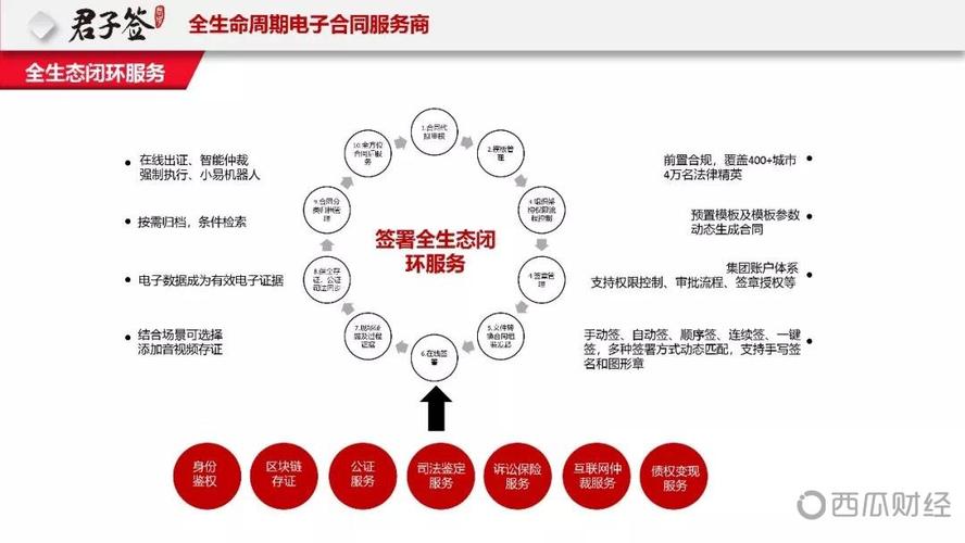 区块链合法吗-第1张图片-领航者区块链资讯站