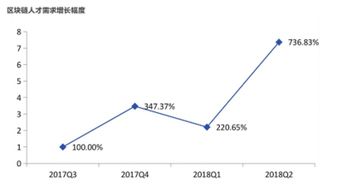 区块链做什么工作-第1张图片-领航者区块链资讯站