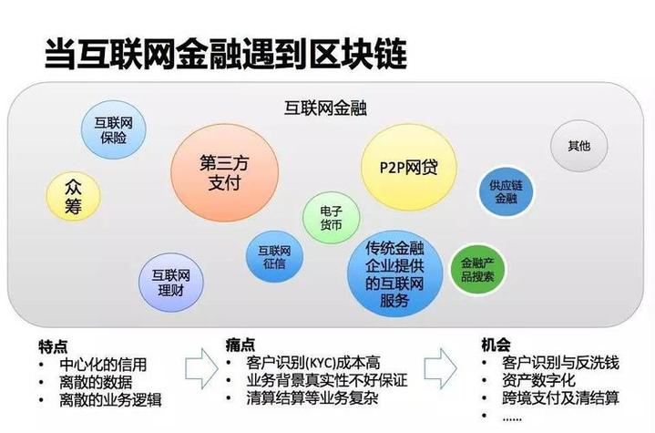 区块链项目管理咨询师-第1张图片-领航者区块链资讯站