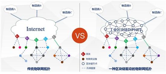 区块链中间件三个组成部分-第1张图片-领航者区块链资讯站