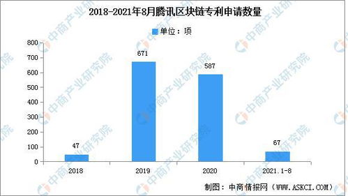 区块链技术在银行的应用-第1张图片-领航者区块链资讯站