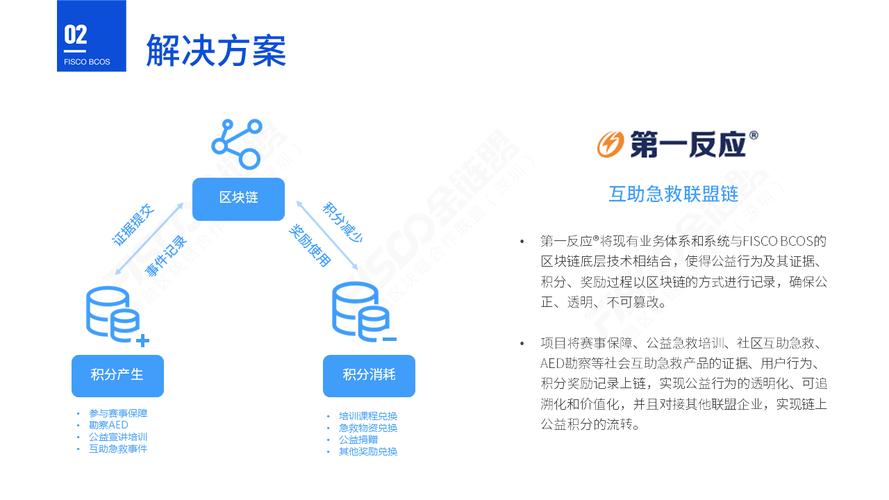 区块链例子应用-第1张图片-领航者区块链资讯站