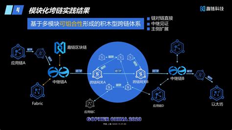 区块链双底层技术啥意思-第1张图片-领航者区块链资讯站