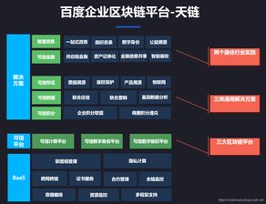 区块链落地生态-第1张图片-领航者区块链资讯站