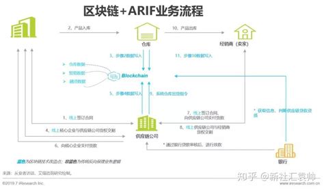 初链创始人-第1张图片-领航者区块链资讯站