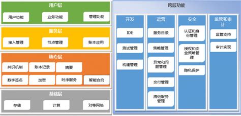 区块链的分类有哪些-第1张图片-领航者区块链资讯站