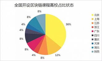 区块链对金融行业的影响-第1张图片-领航者区块链资讯站