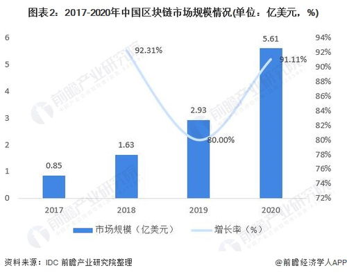 区块链存储项目-第1张图片-领航者区块链资讯站