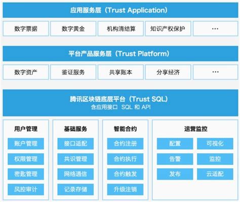 蚂蚁区块链科技上海有限公司-第1张图片-领航者区块链资讯站