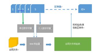 区块链的建设流程-第1张图片-领航者区块链资讯站