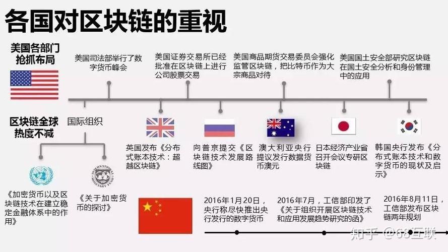 美国区块链公司排名前十-第1张图片-领航者区块链资讯站