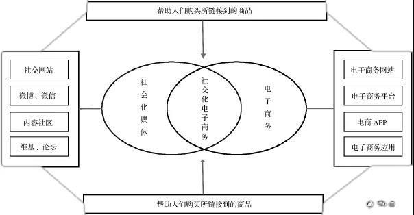 区块链的工作岗位-第1张图片-领航者区块链资讯站