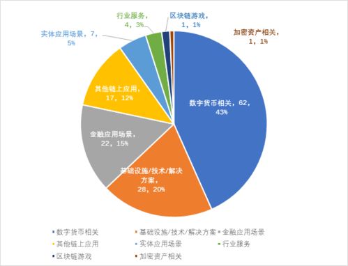 区块链在农产品电商中的应用-第1张图片-领航者区块链资讯站