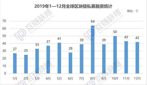 如何查区块链交易数据-第1张图片-领航者区块链资讯站