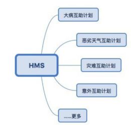 区块链互助平台有什么用途-第1张图片-领航者区块链资讯站