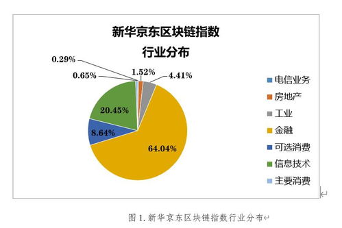 区块链给我们教育带来了哪些影响及作用-第1张图片-领航者区块链资讯站