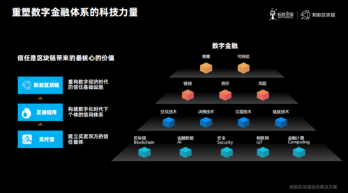 美国区块链投资机构-第1张图片-领航者区块链资讯站