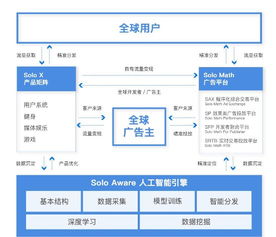 海外区块链投资机构-第1张图片-领航者区块链资讯站