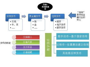 区块链的应用软件-第1张图片-领航者区块链资讯站