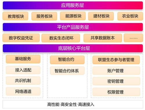 农业区块链项目-第1张图片-领航者区块链资讯站