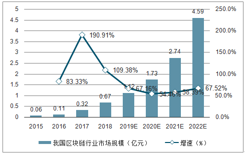 区块链属于大数据吗-第1张图片-领航者区块链资讯站