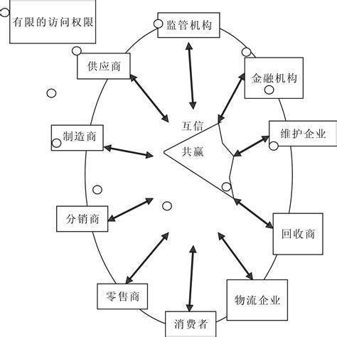 区块链在哪里交易-第1张图片-领航者区块链资讯站