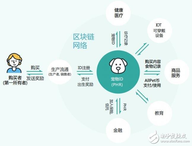 区块链宠物养成系统-第1张图片-领航者区块链资讯站