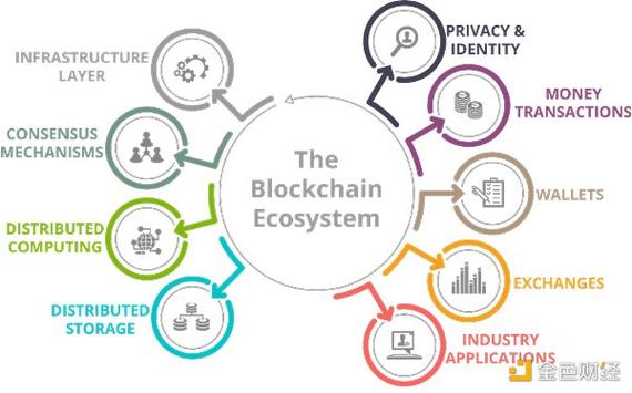 区块链底层技术详解-第1张图片-领航者区块链资讯站