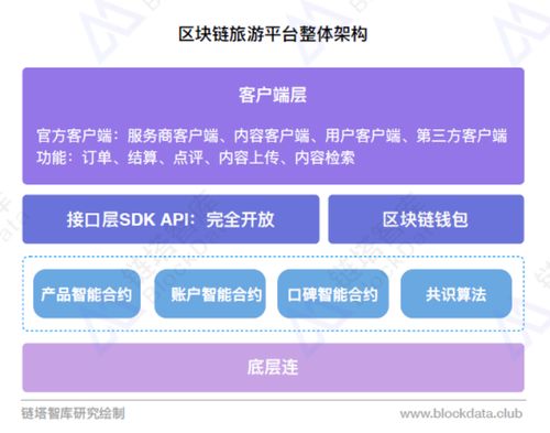 区块链档案技术架构图片-第1张图片-领航者区块链资讯站