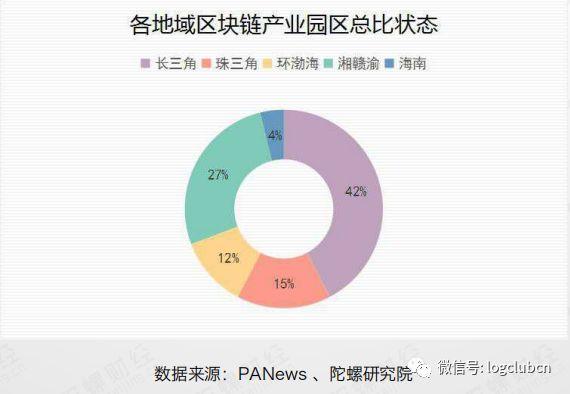 区块链前景与国家战略-第1张图片-领航者区块链资讯站