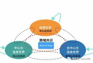 区块链技术军用无人机-第1张图片-领航者区块链资讯站