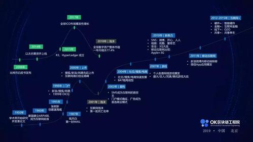 区块链时代的生意发展趋势-第1张图片-领航者区块链资讯站