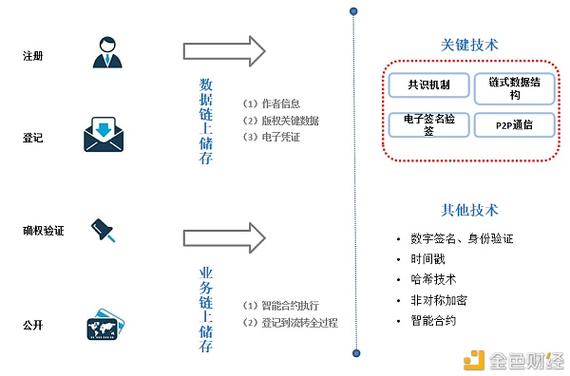 区块链技术的核心思想是-第1张图片-领航者区块链资讯站