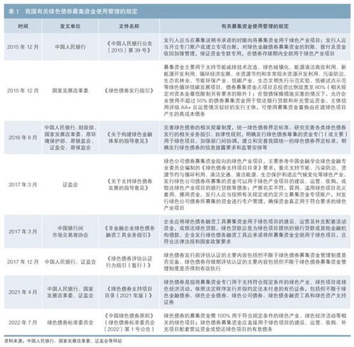 中国发行的区块链币种-第1张图片-领航者区块链资讯站